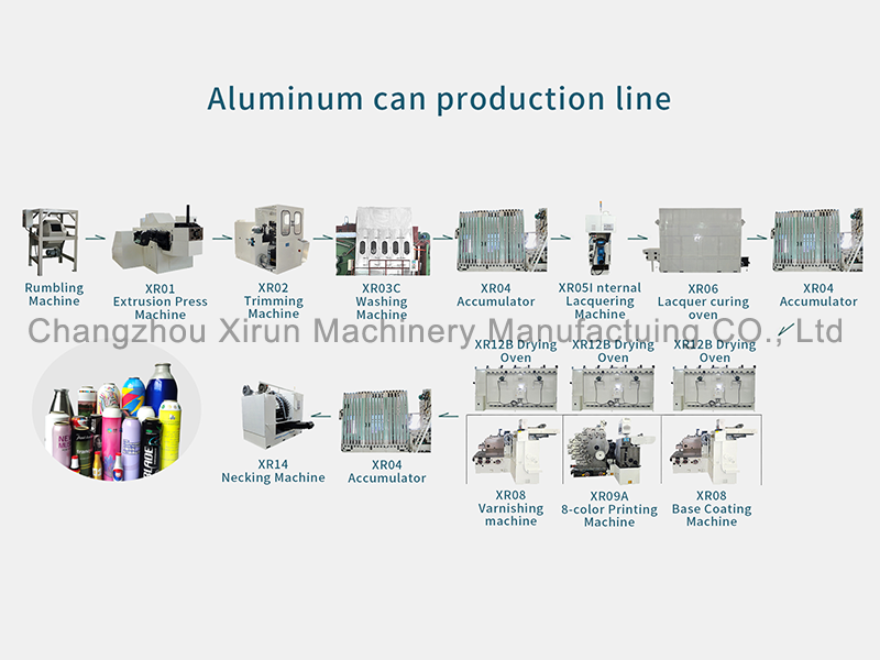 Aluminum can production line